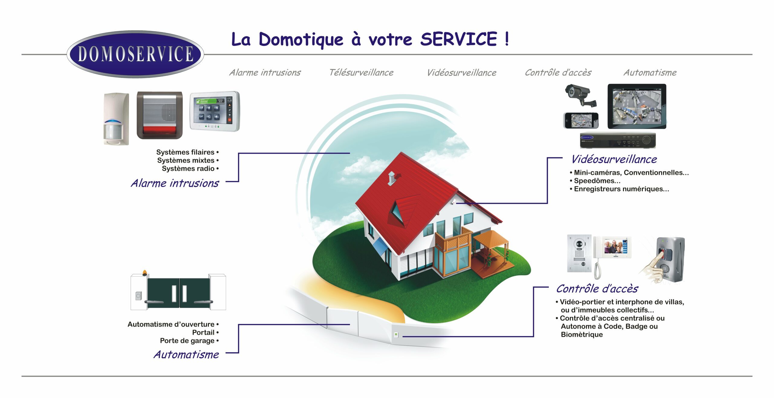 alarme plaquette Domoservice